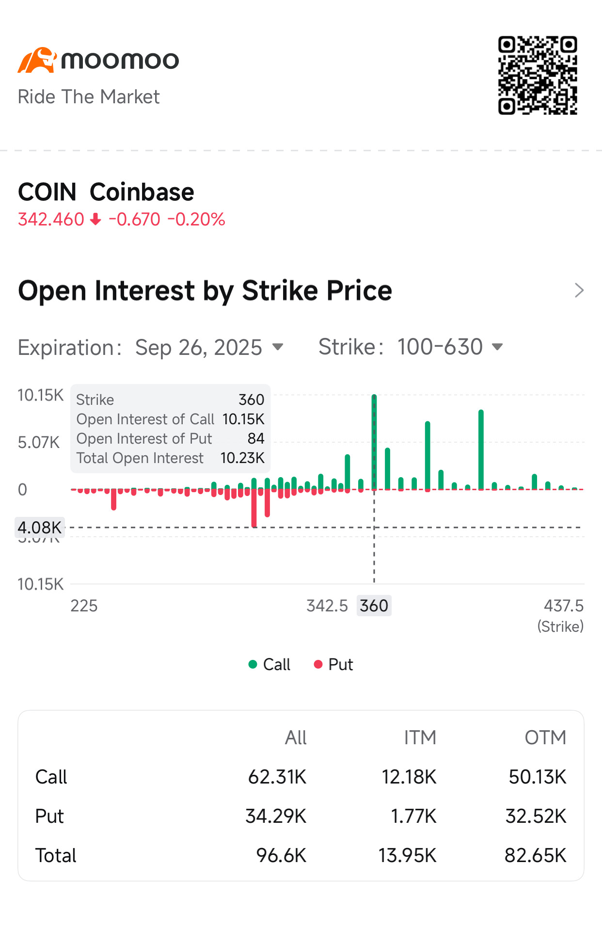 Coinbase九月第四周在三巫日之后的最大看涨预测