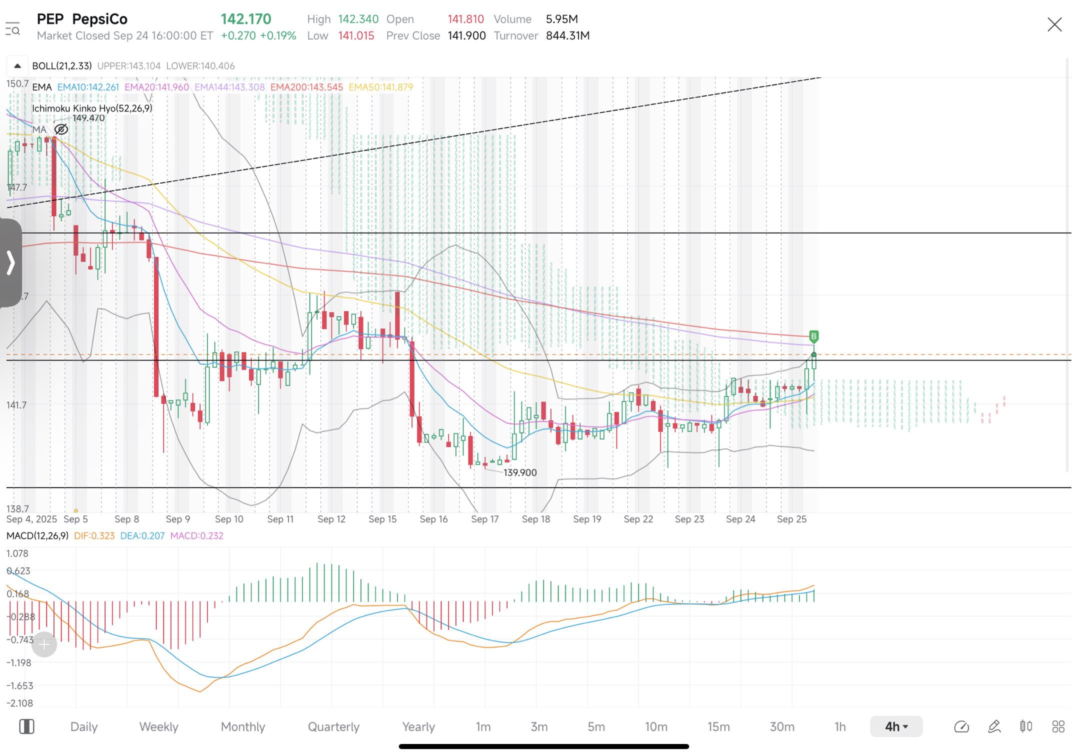 ペプシ - moomooコミュニティ