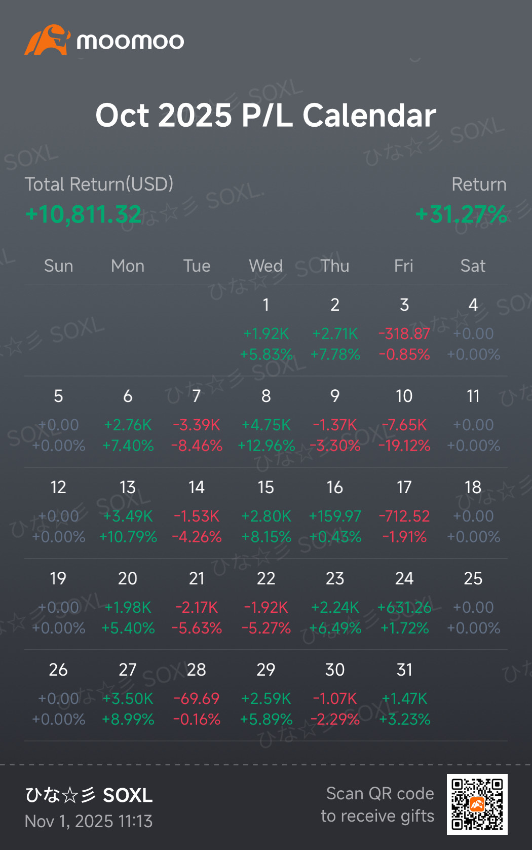 Monthly Report Oct