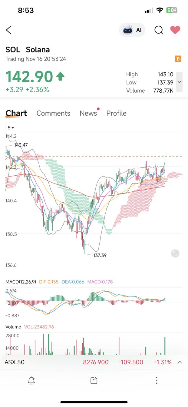 E-mini NASDAQ-100先物(下期)【MNQNEXT】株価掲示板｜投資家のコメント