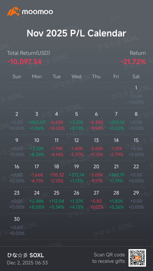 Nov Report
