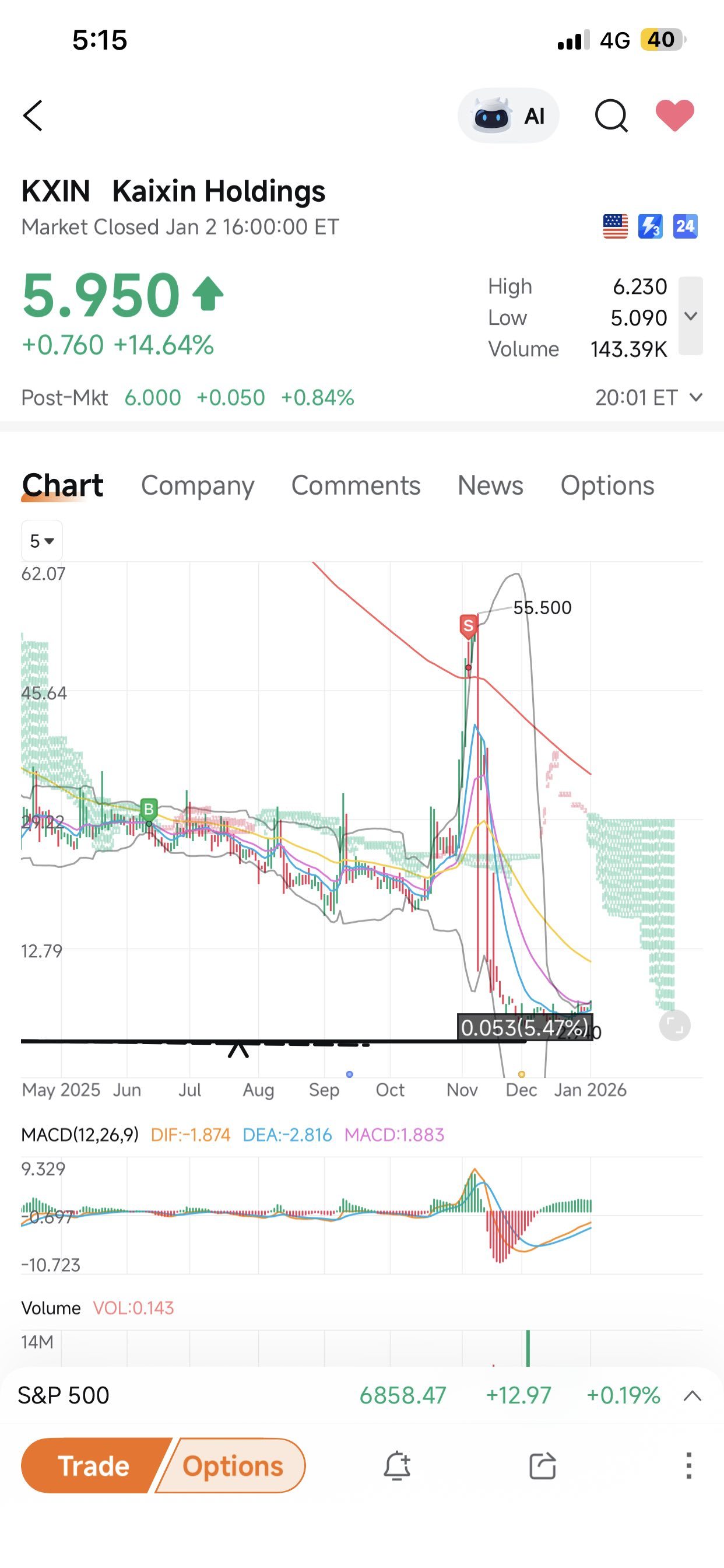 カイシン ホールディングス (KXIN.US)$ ちょうどいいタイミングで売れてよかったわ、兄弟 ハハハ - moomooコミュニティ