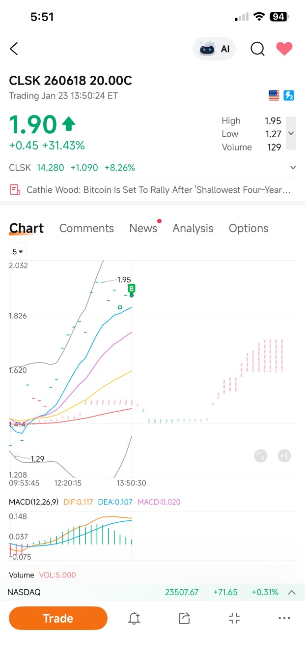 CleanSpark(CLSK) Stock Price Today | Quotes & News - Moomoo