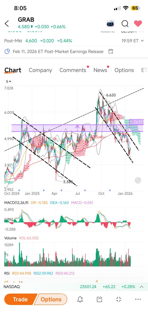 Grab分析