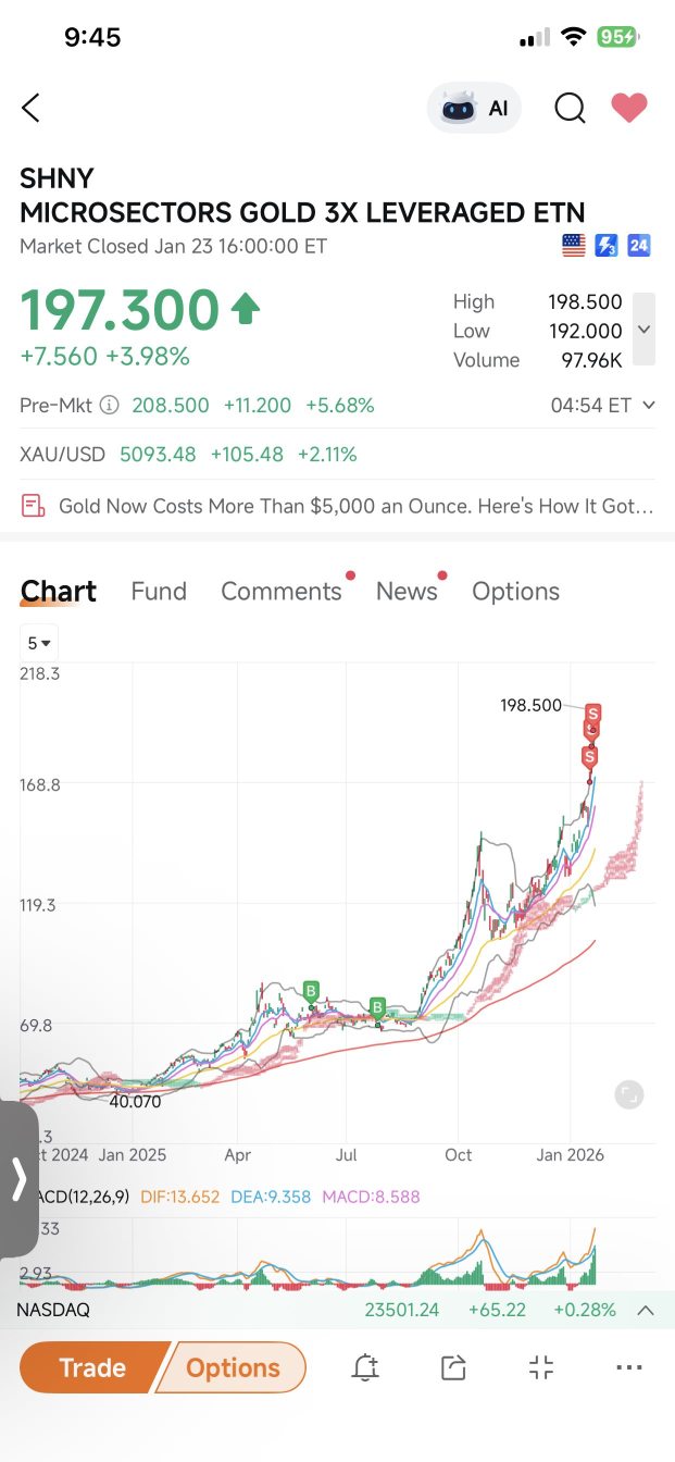 黄金ETF-SPDR(GLD)股价、新闻、报价和图表- moomoo