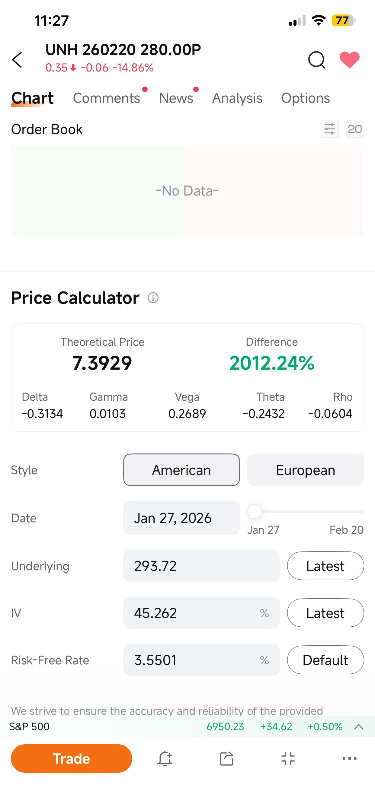 OMG 😦 UNH puts about to hit 2000% - moomoo Community