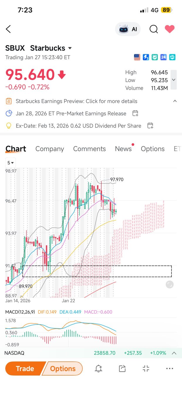 スターバックス【SBUX】株価掲示板｜投資家のコメント - moomoo証券