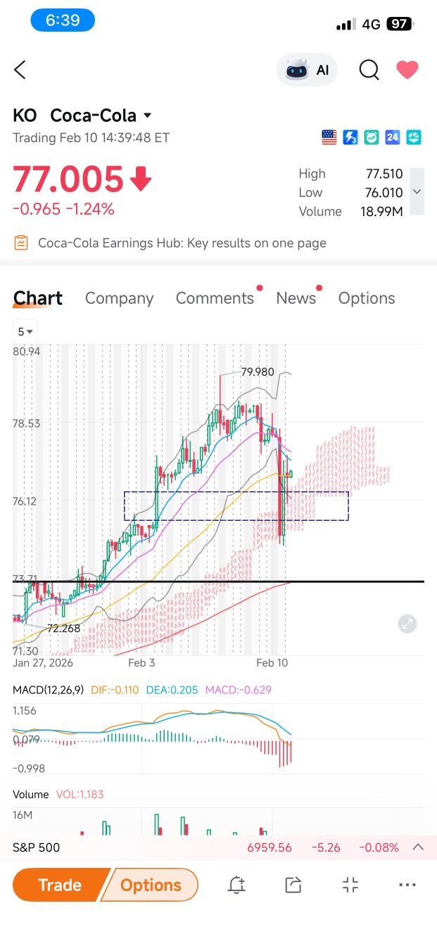 Ko FVG 已被填补