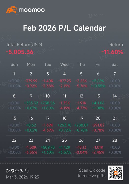 Feb report