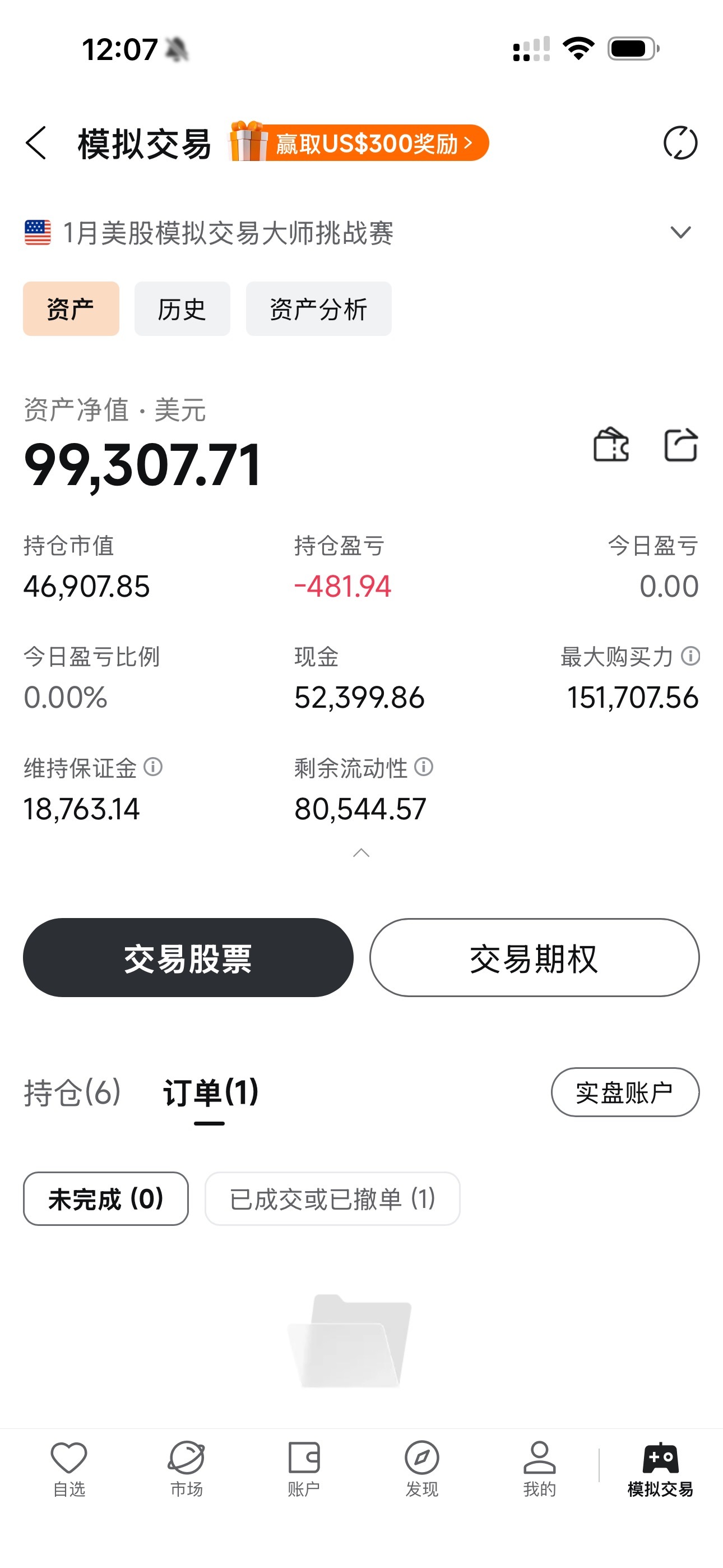Profit and Loss Chart