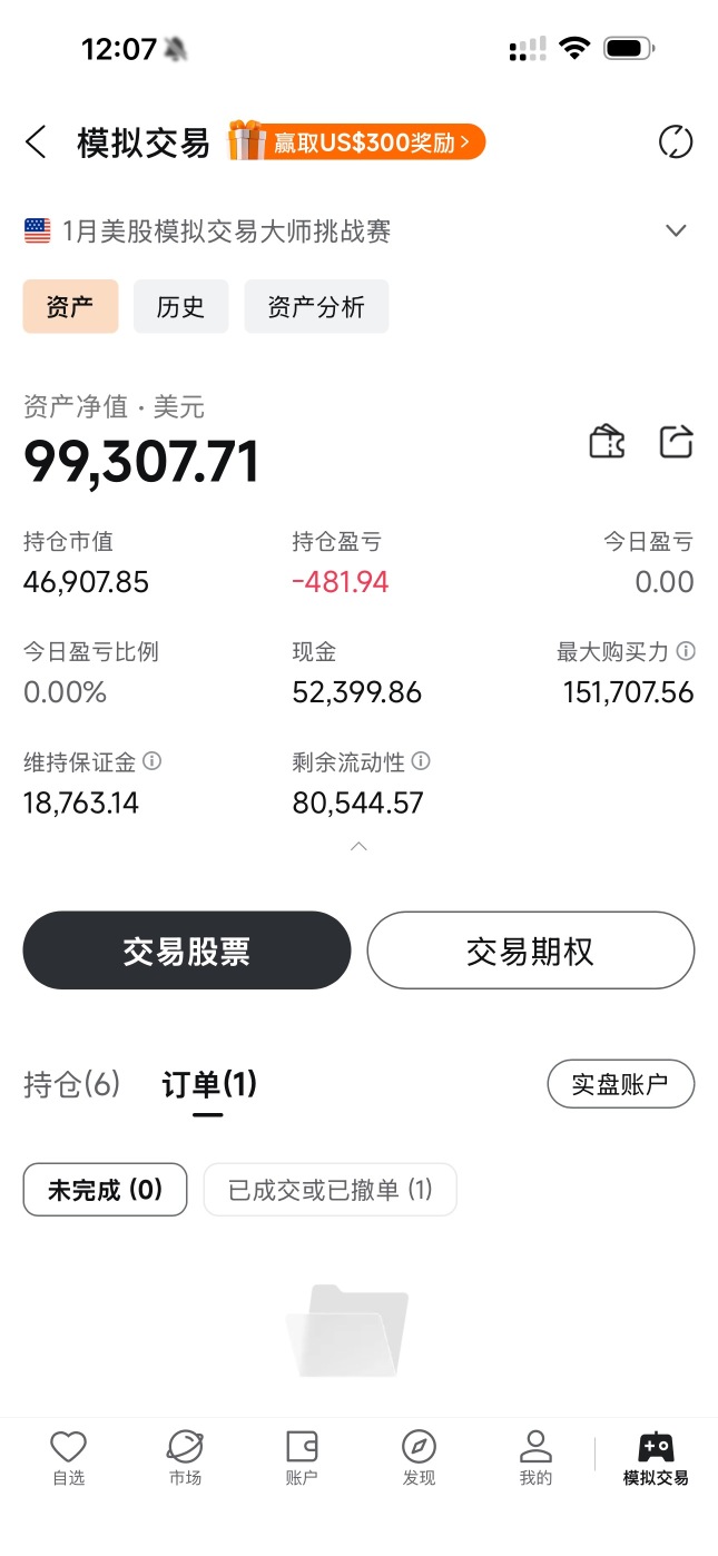Profit and Loss Chart