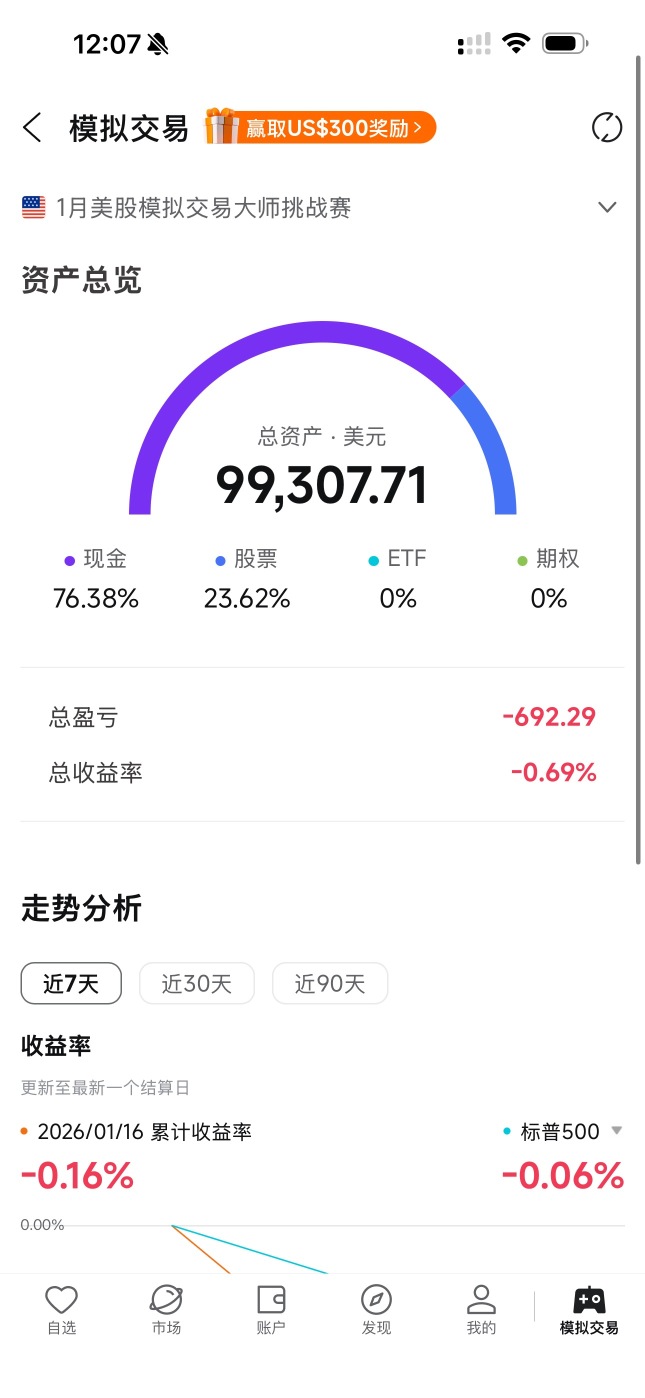Profit and Loss Chart