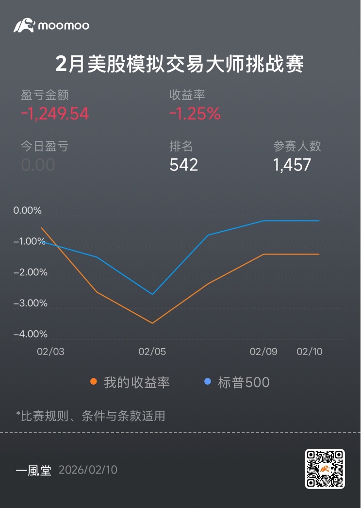 盈亏图