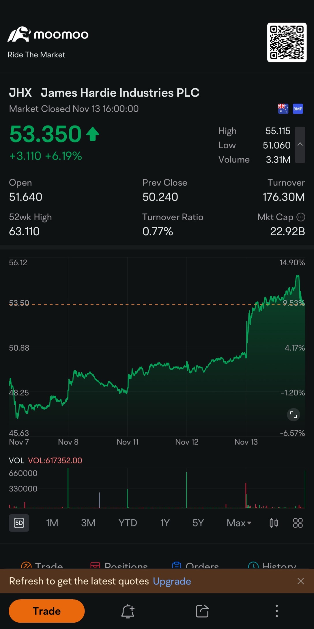 $James Hardie Industries PLC (JHX.AU)$