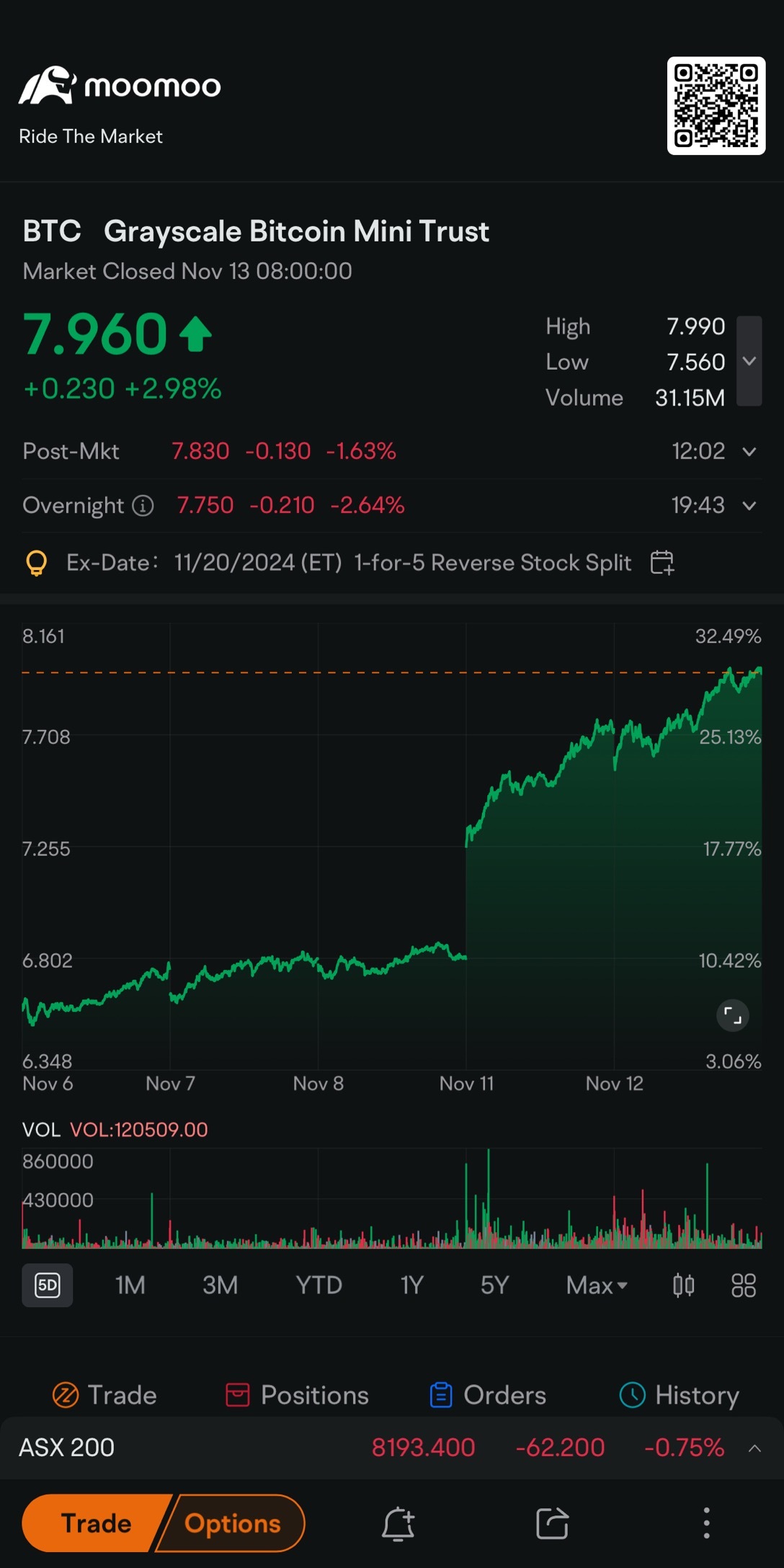 $Grayscale Bitcoin Mini Trust (BTC.US)$