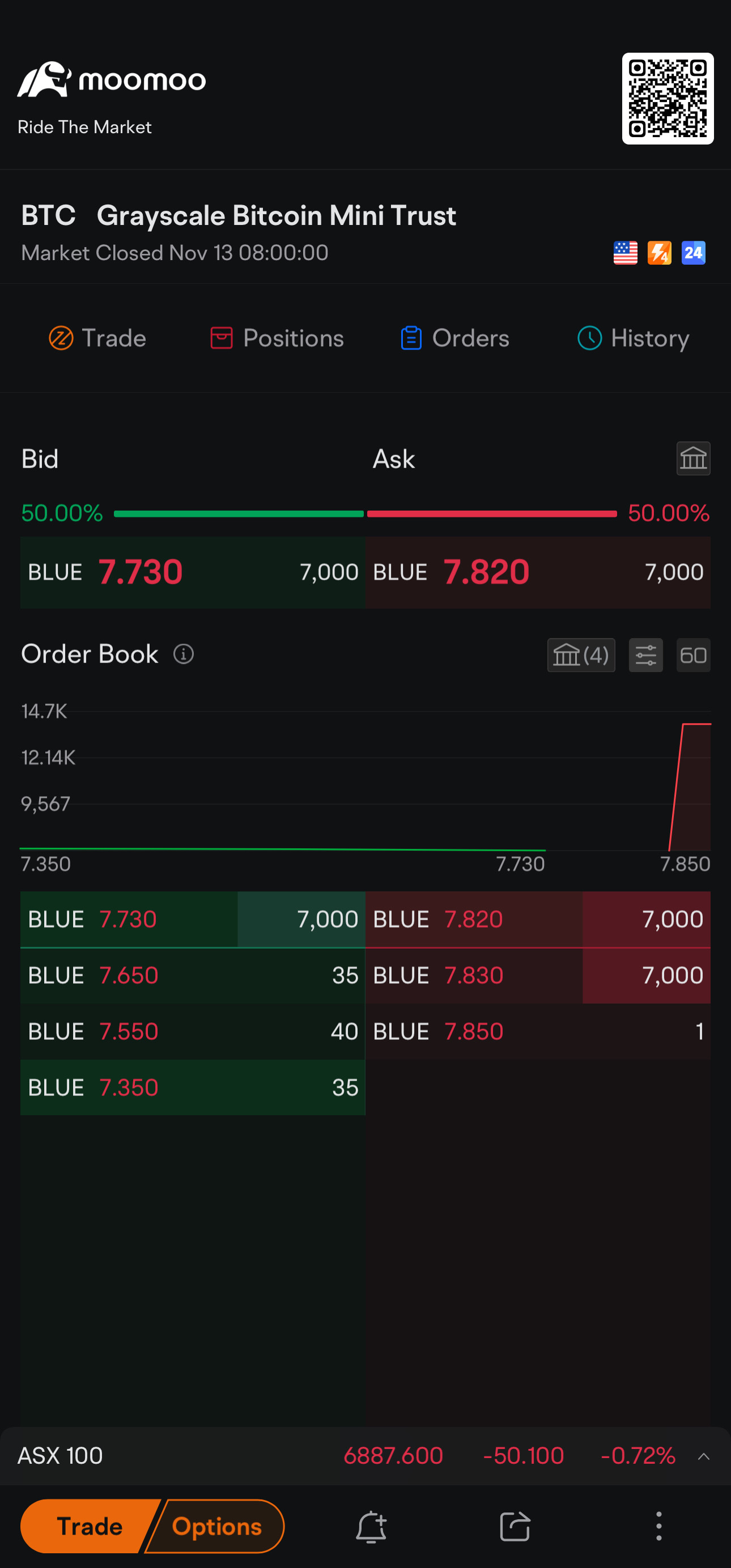 $Grayscale Bitcoin Mini Trust (BTC.US)$