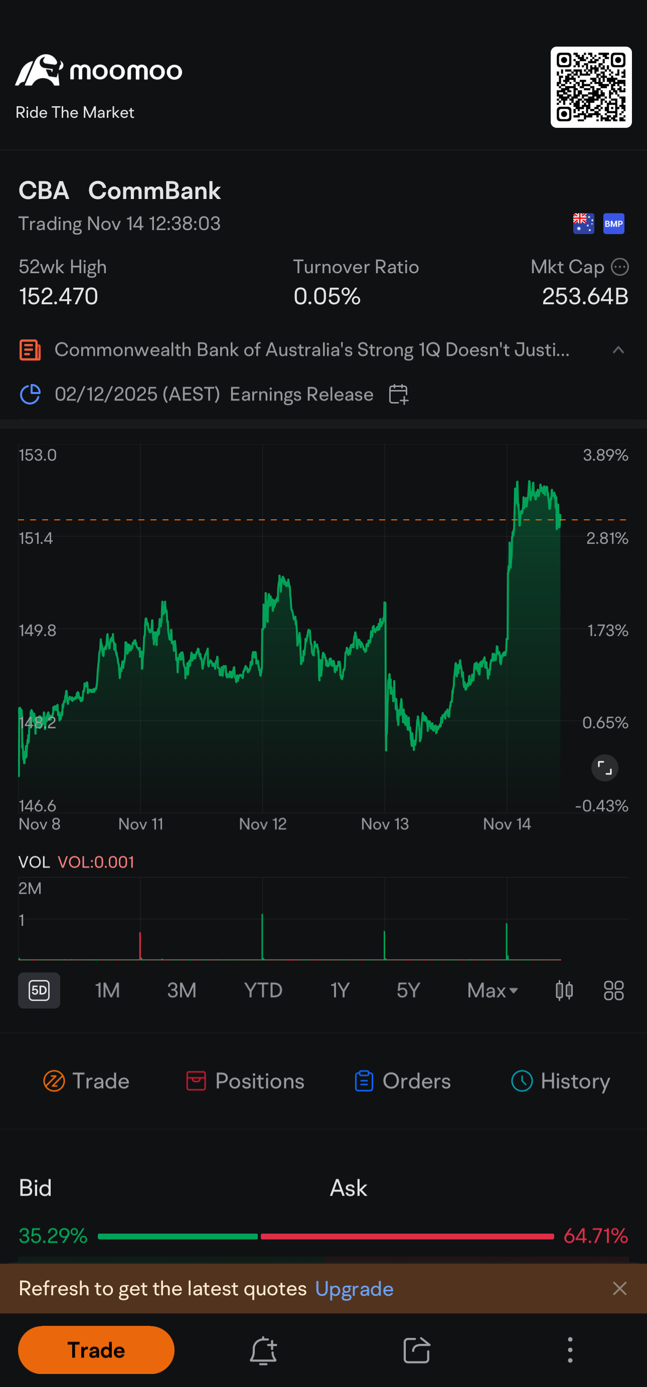 $CommBank (CBA.AU)$