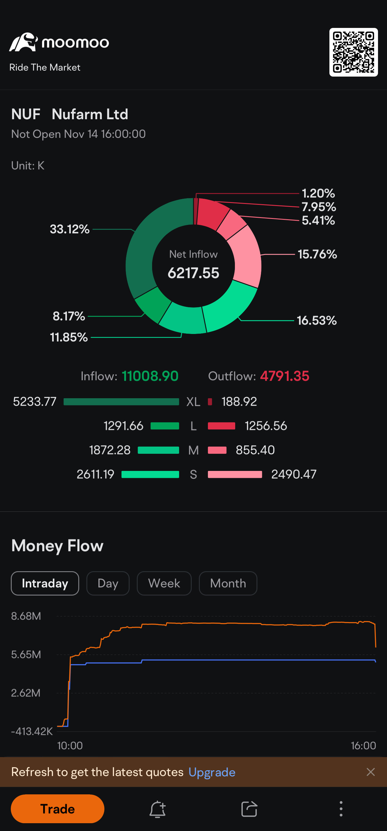 $Nufarm Ltd (NUF.AU)$