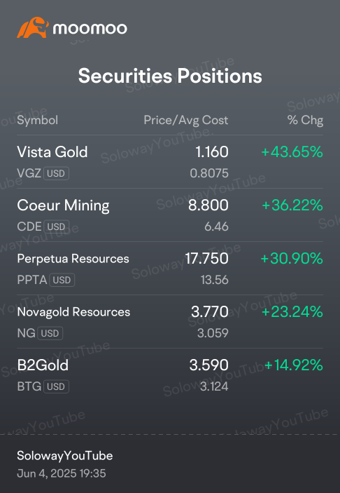 Gold Miners
