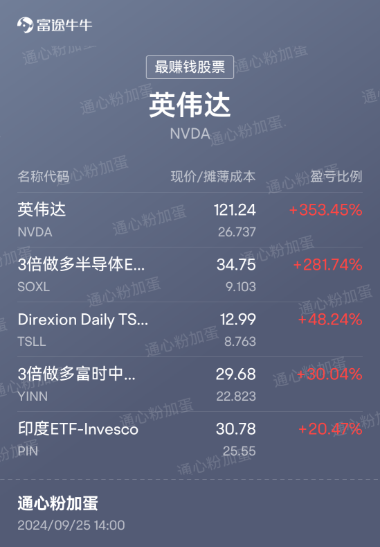 Do you have any friends who are interested in Chinese concept stocks?