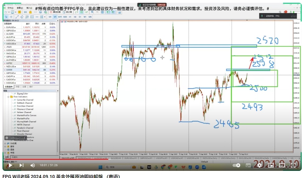 9.10 FPG黄金解盘点位符合分析