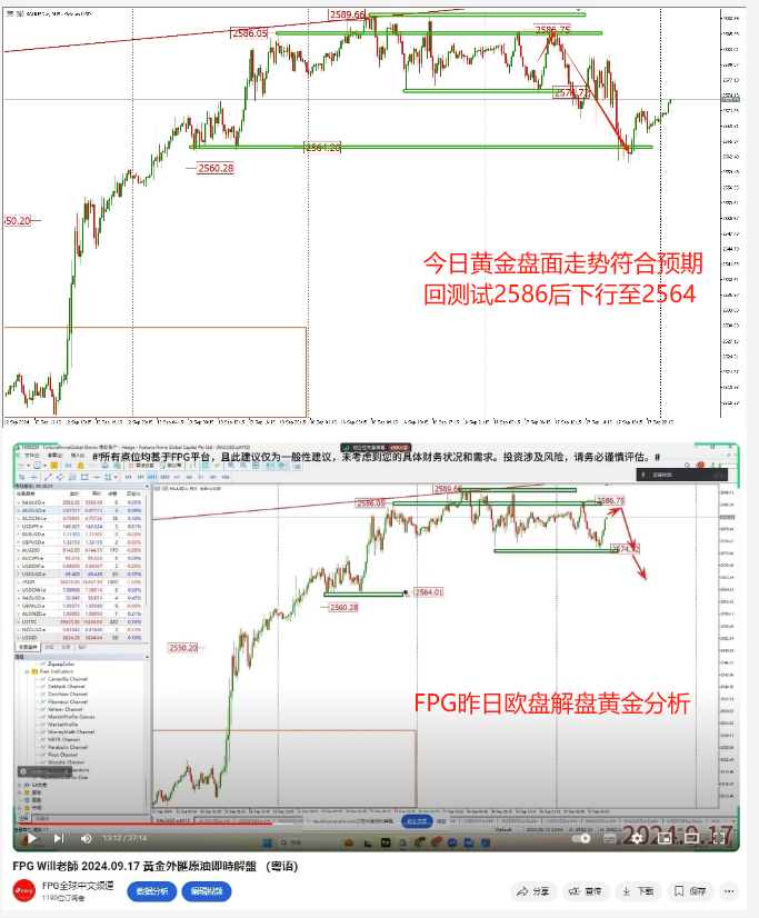 Yesterday's FPG analysis during the European session was a perfect match to the trend analysis.