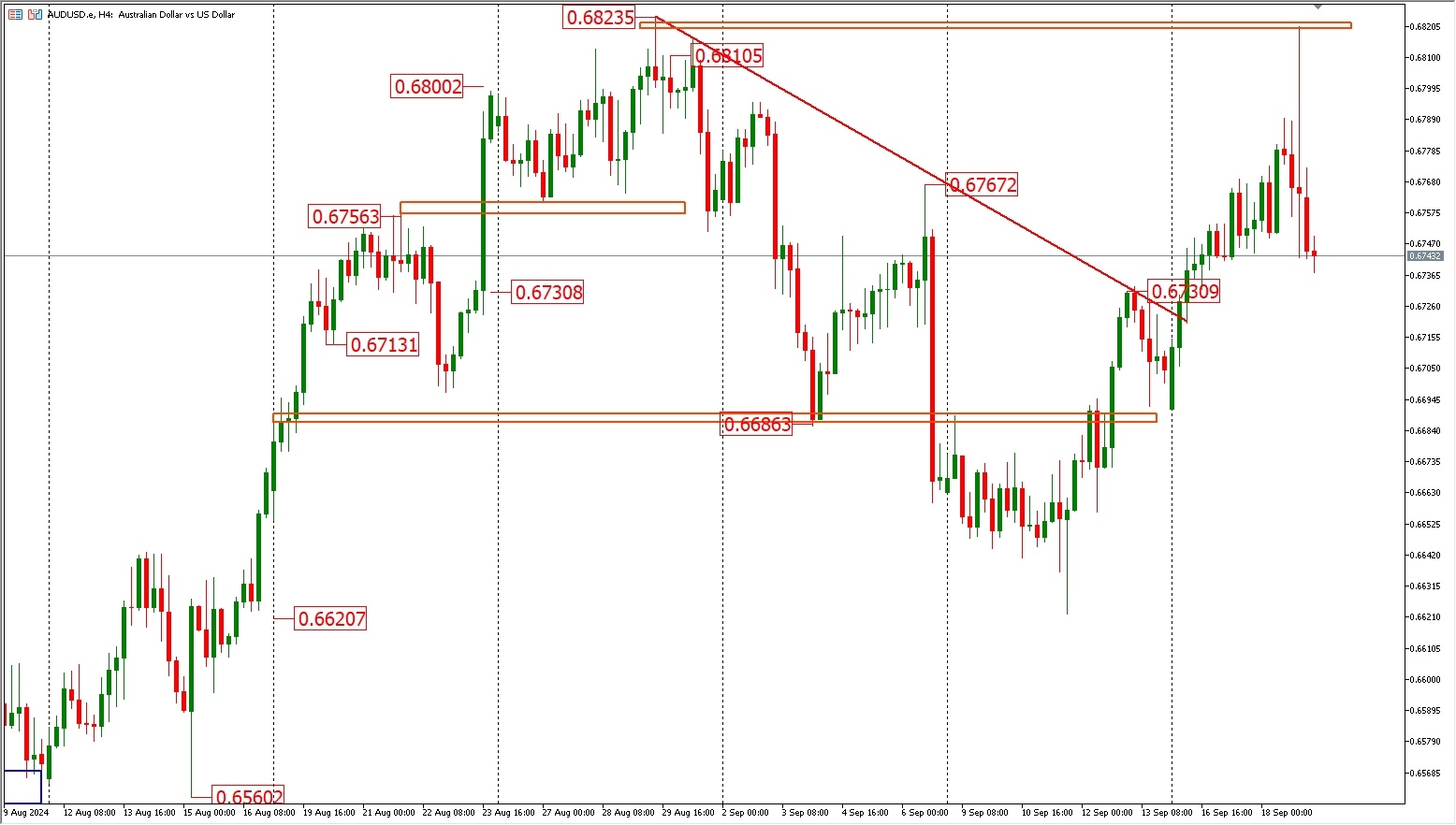 9.19 FPG豪ドルの動向分析 - moomooコミュニティ