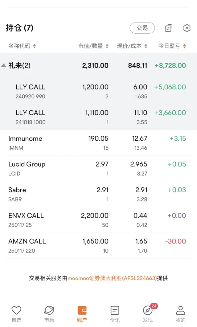 Thank you for the sharp drop in SMCI and the sharp rise in LLY.