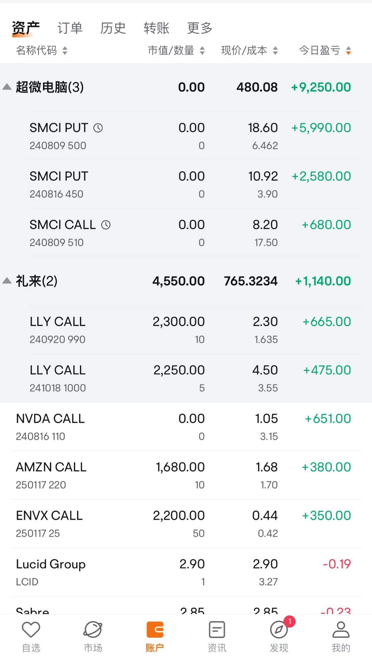 Thank you for the sharp drop in SMCI and the sharp rise in LLY.