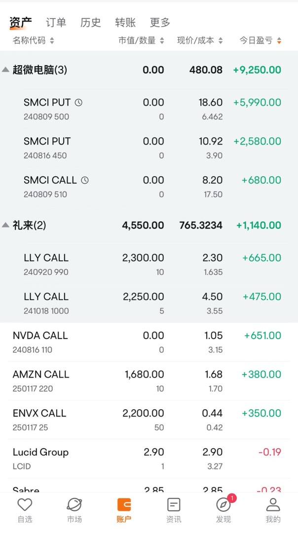 Thanks to smci's collapse and lly's sharp rise