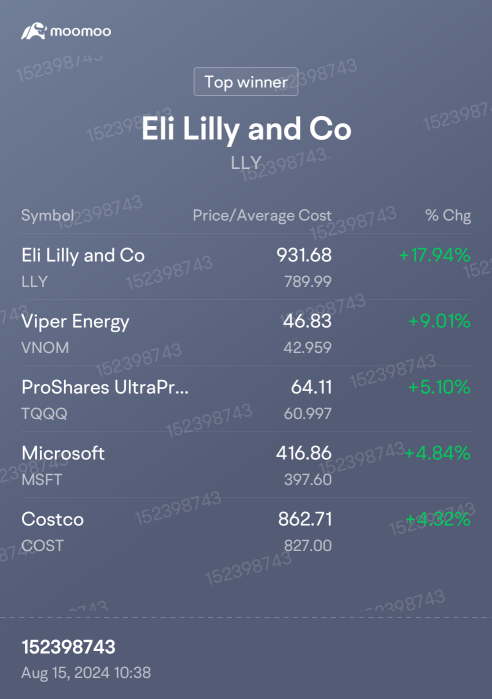 Any portfolio tips?