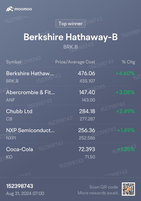 Are these holdings embarrassing?