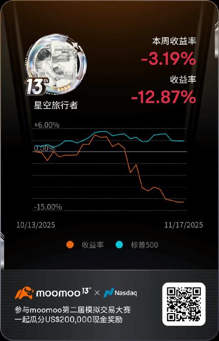 还是买大盘吧。。