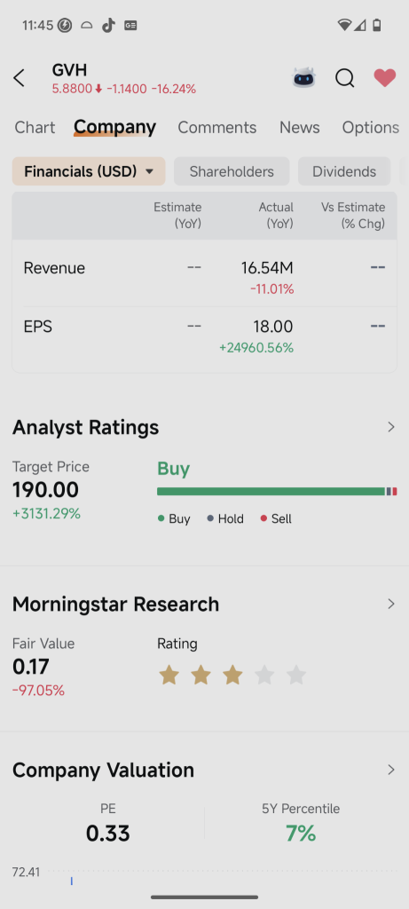 Is it possible????....🙄🙄🤔 $190