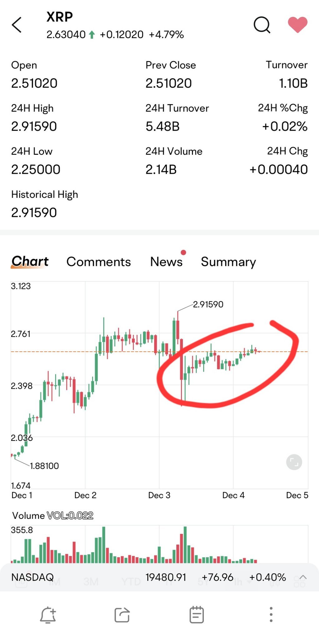 $瑞波币 (XRP.CC)$ 有人看到类似的模式吗??👀😳🤔🤔