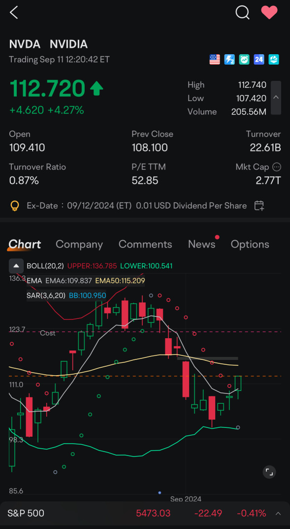 Strong TA signal for upside