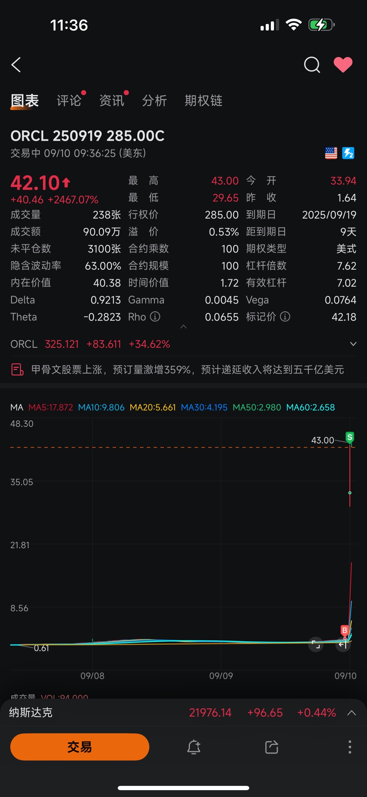賣飛了，太殘暴了