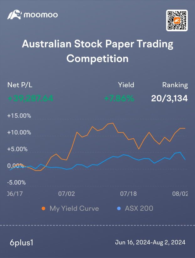 My Trading Journey: How I Navigated My First Paper Trading Competition