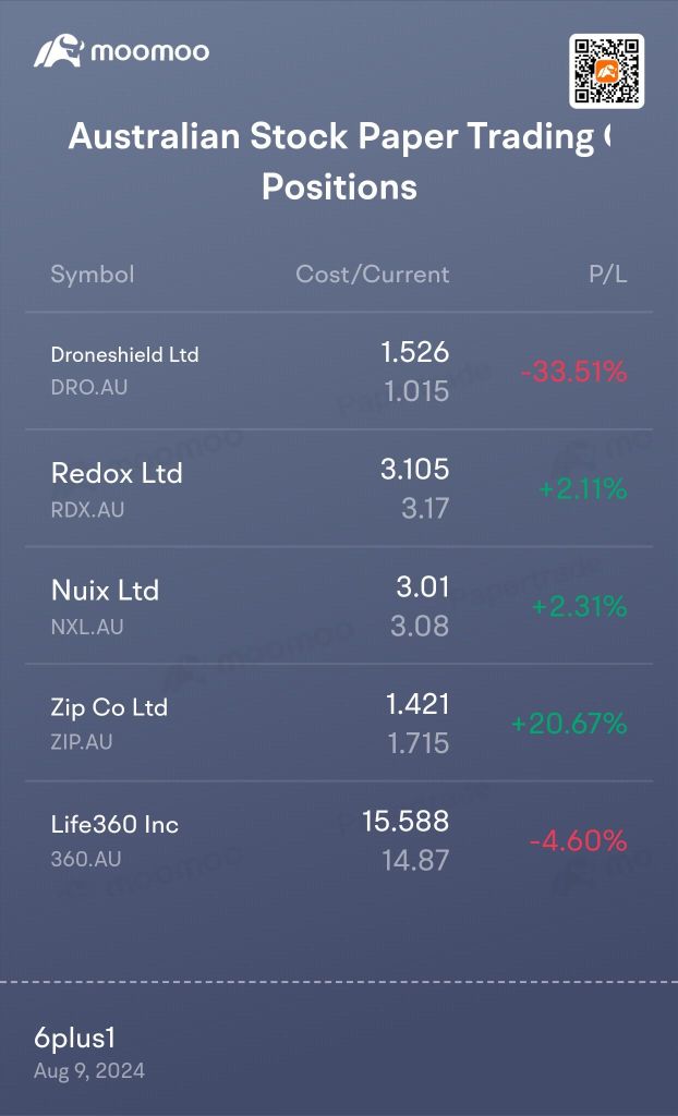 My Trading Journey: How I Navigated My First Paper Trading Competition