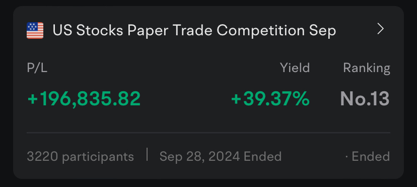 Paper Trading Recap: How I placed 13th!