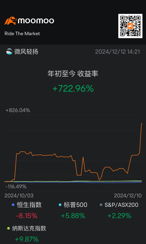 Revenue for the past three months.