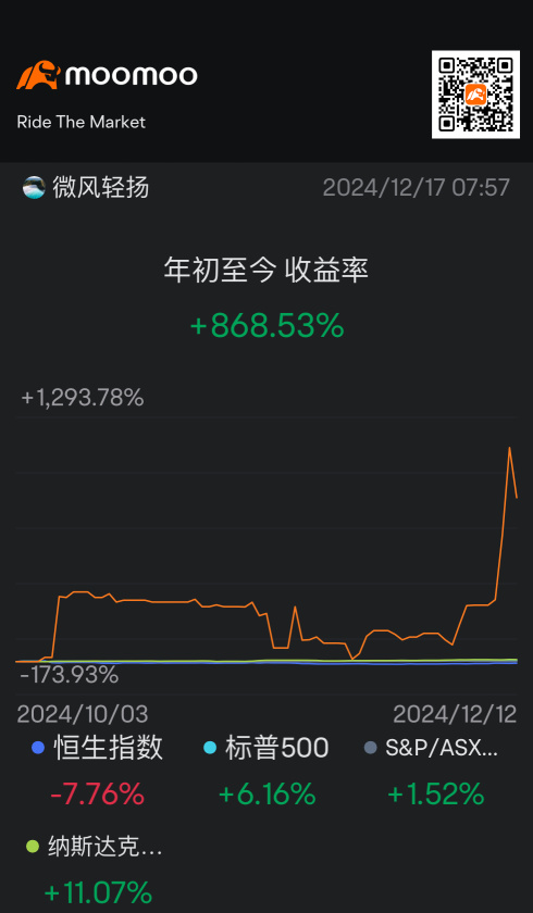 3个月前我开通了moomoo账户