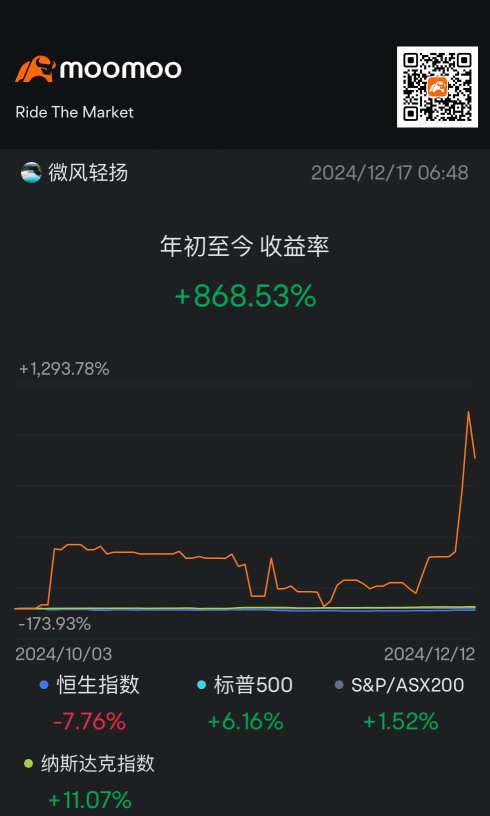 今年の3ヶ月の収益