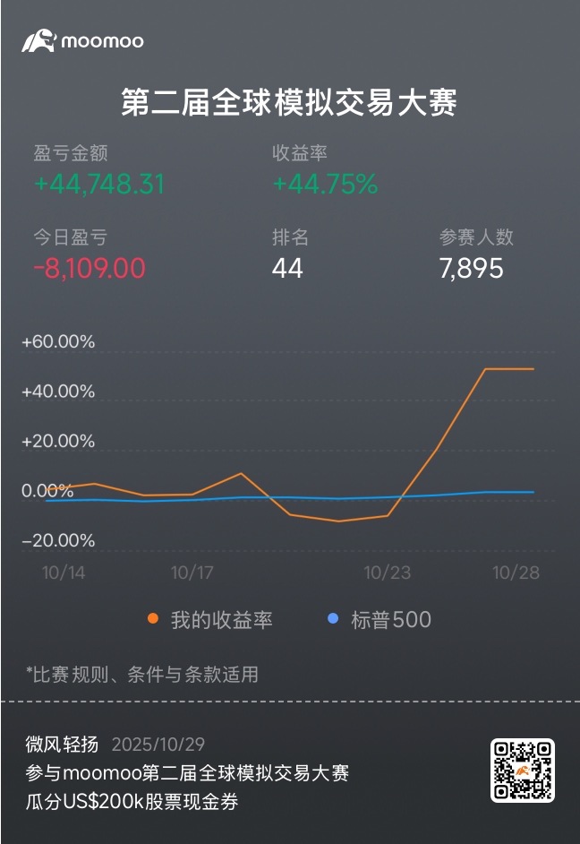 牛市继续