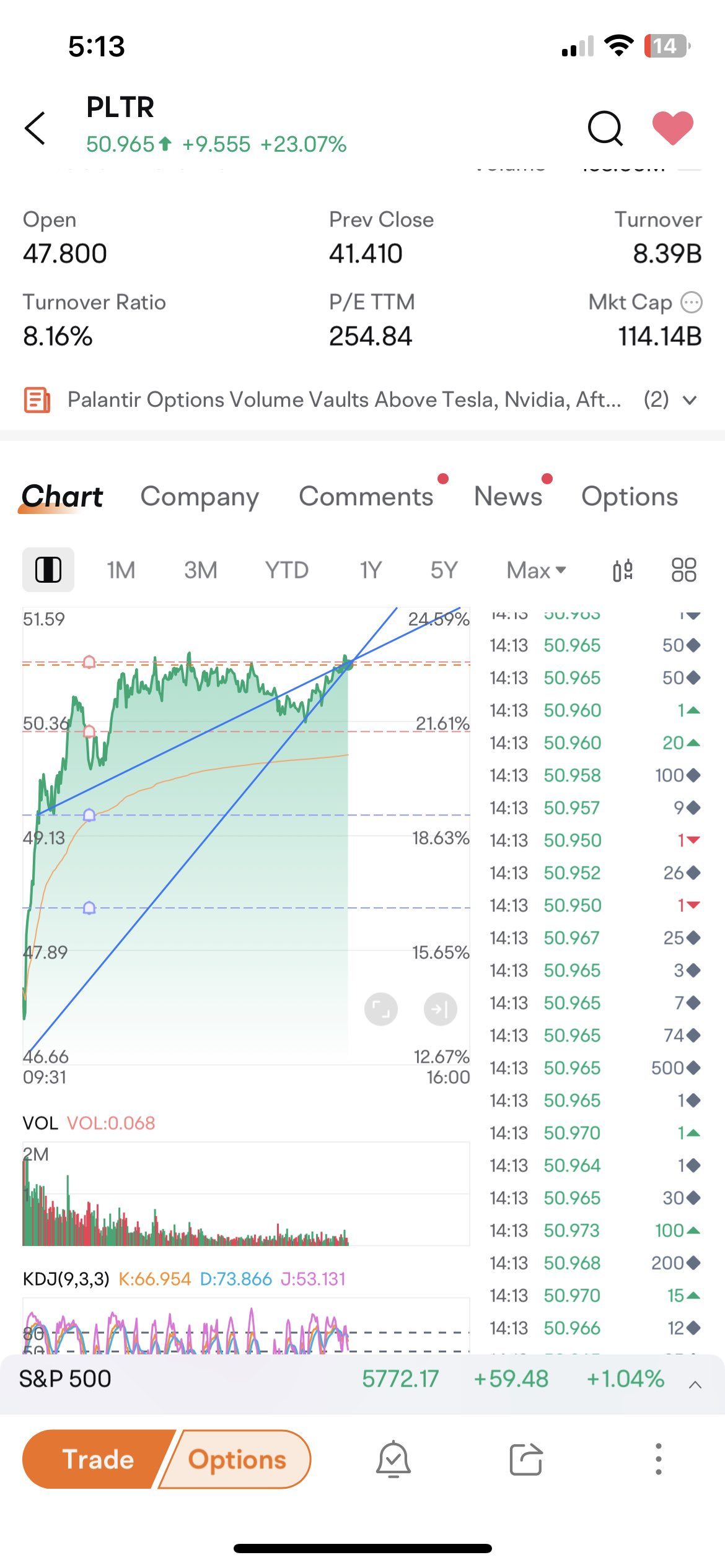 PERFECT TREND LINE AND GOLDEN CROSS