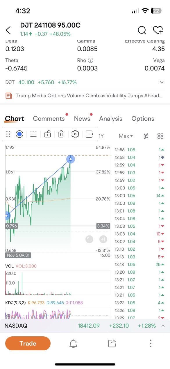 PERFECT 45 DEGREE ANGLE TREND LINE.