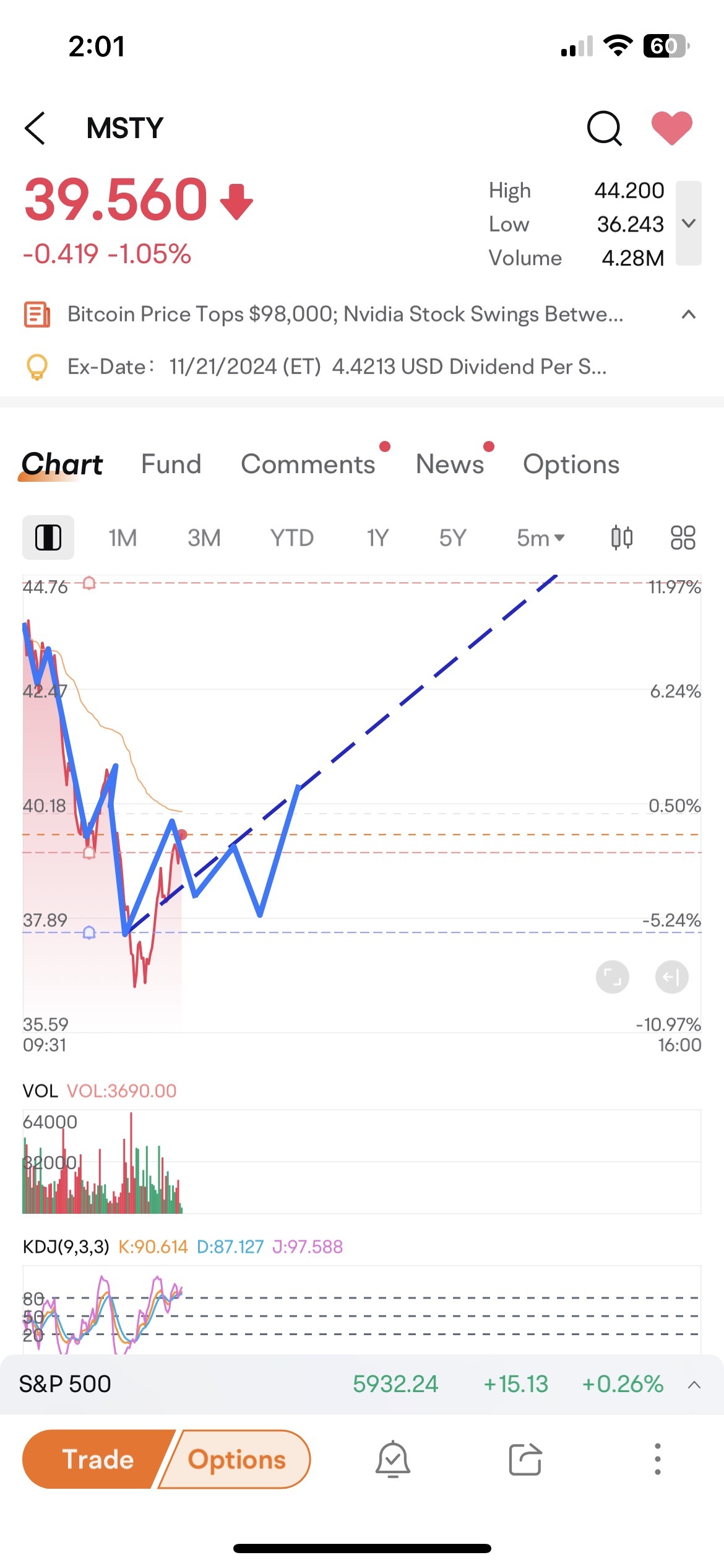 $TIDAL TRUST II YIELDMAX MSTR OPTION INCOME STRATEGY ETF (MSTY.US)$ 僅かな下落が予想されます（正直にパニック売りをしないでください）  私のチャートを見てください。