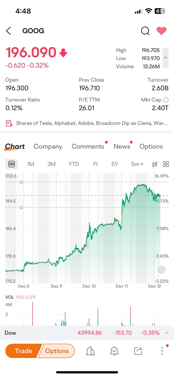 Please learn how to read charts so you don’t miss out guys.