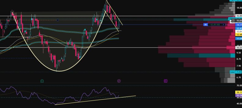 Cup and Handle
