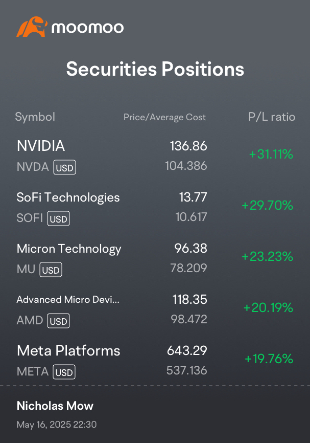 😁😁 不過，我希望這些能回調一下，這樣我就可以多加一些😌